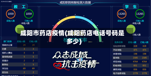 咸阳市药店疫情(咸阳药店电话号码是多少)-第1张图片