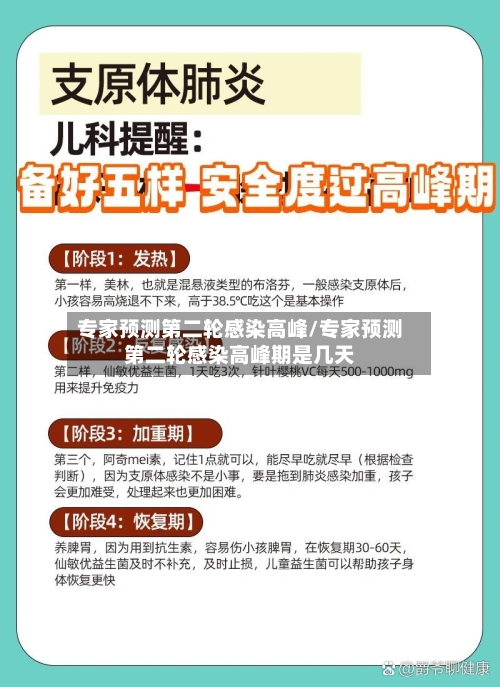 专家预测第二轮感染高峰/专家预测第二轮感染高峰期是几天-第3张图片