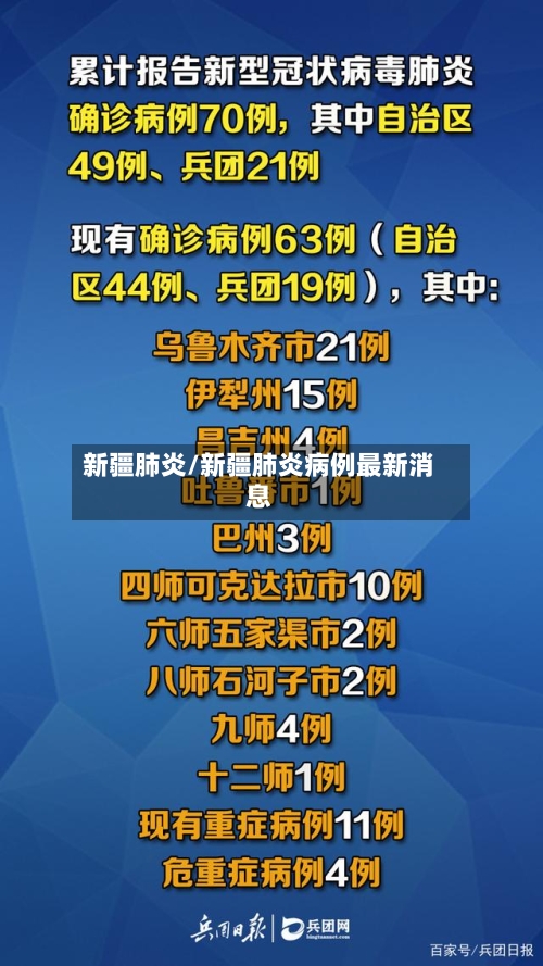 新疆肺炎/新疆肺炎病例最新消息-第1张图片
