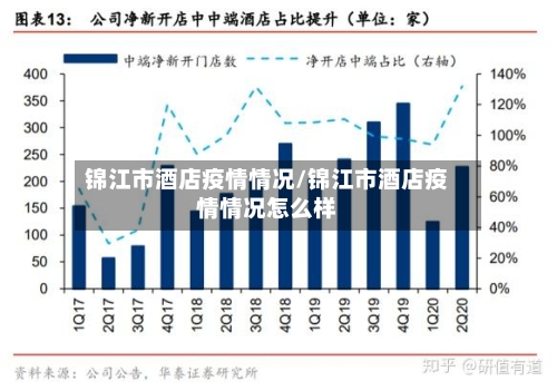 锦江市酒店疫情情况/锦江市酒店疫情情况怎么样-第3张图片