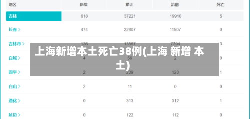 上海新增本土死亡38例(上海 新增 本土)-第2张图片