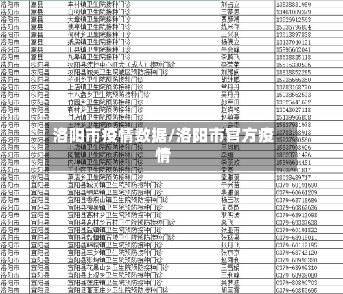 洛阳市疫情数据/洛阳市官方疫情-第1张图片