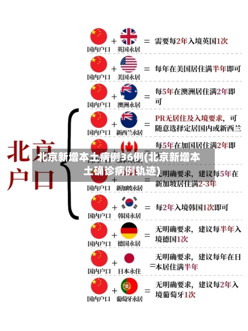 北京新增本土病例36例(北京新增本土确诊病例轨迹)-第1张图片