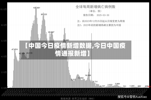 【中国今日疫情新增数据,今日中国疫情通报新增】-第1张图片