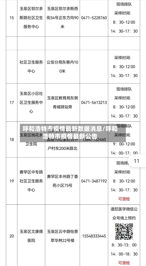 呼和浩特市疫情最新数据消息/呼和浩特市疫情最新公告-第2张图片