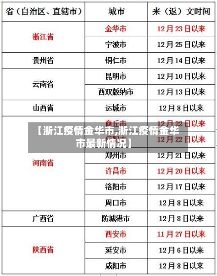 【浙江疫情金华市,浙江疫情金华市最新情况】-第1张图片