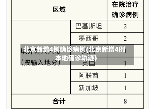 北京新增4例确诊病例(北京新增4例本地确诊轨迹)-第2张图片