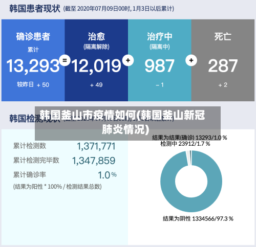韩国釜山市疫情如何(韩国釜山新冠肺炎情况)-第2张图片