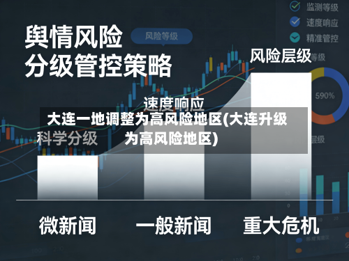 大连一地调整为高风险地区(大连升级为高风险地区)-第2张图片