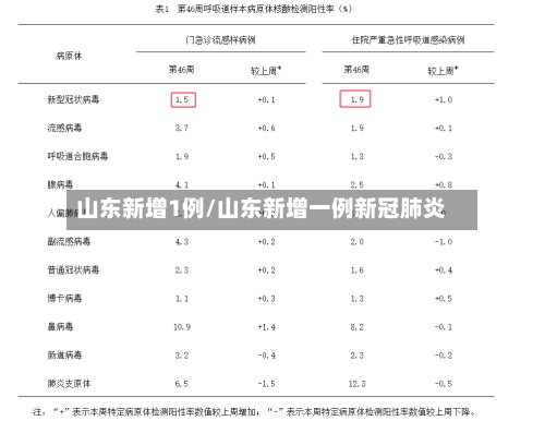 山东新增1例/山东新增一例新冠肺炎-第2张图片