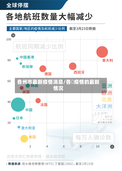 各州市最新疫情消息/各囯疫情的最新情况-第2张图片
