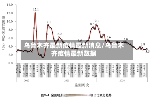 乌鲁木齐最新疫情最新消息/乌鲁木齐疫情最新数据-第1张图片