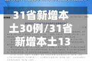 31省新增本土30例/31省新增本土13例-第2张图片