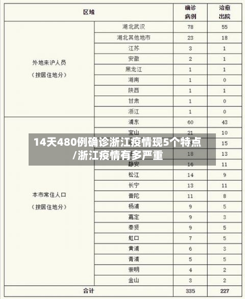 14天480例确诊浙江疫情现5个特点/浙江疫情有多严重-第1张图片
