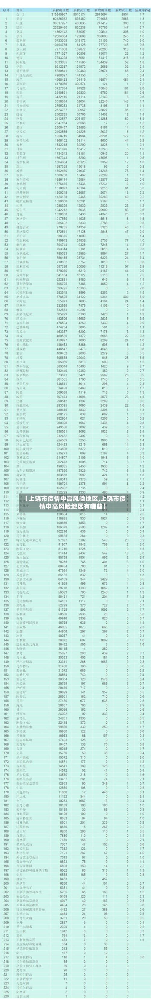 【上饶市疫情中高风险地区,上饶市疫情中高风险地区有哪些】-第1张图片