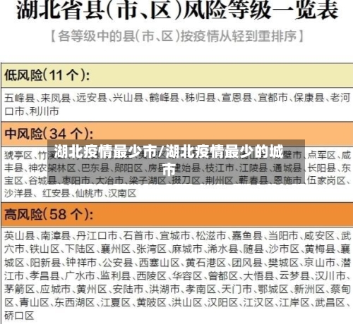 湖北疫情最少市/湖北疫情最少的城市-第1张图片