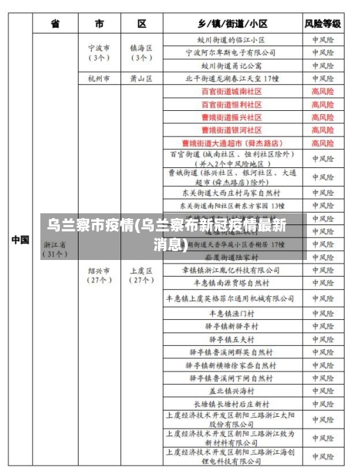 乌兰察市疫情(乌兰察布新冠疫情最新消息)-第1张图片