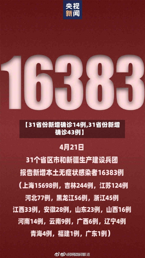 【31省份新增确诊14例,31省份新增确诊43例】-第2张图片