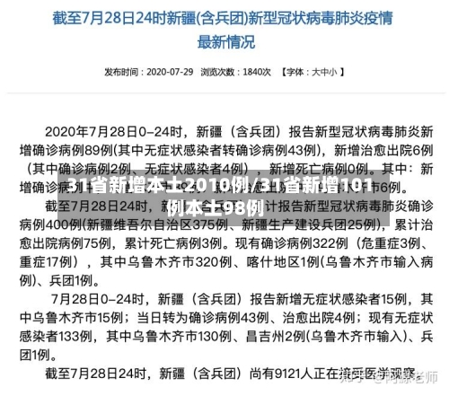 31省新增本土2010例/31省新增101例本土98例-第2张图片