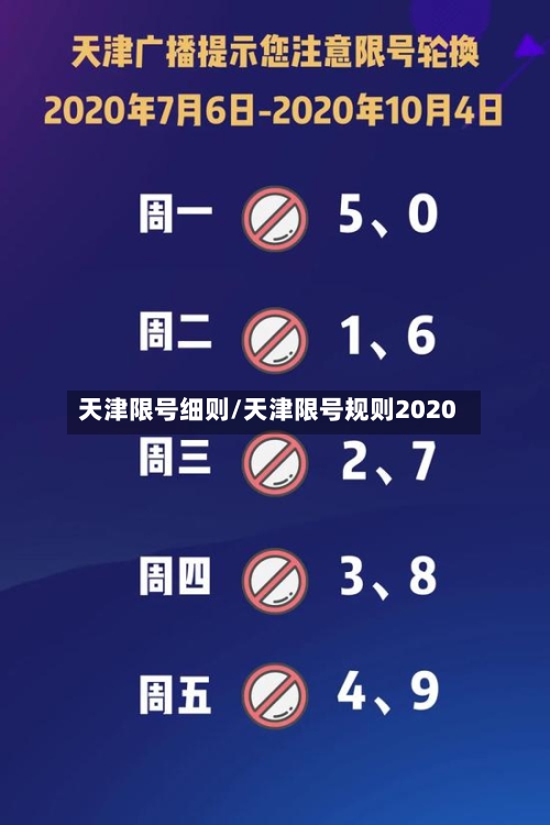 天津限号细则/天津限号规则2020-第2张图片