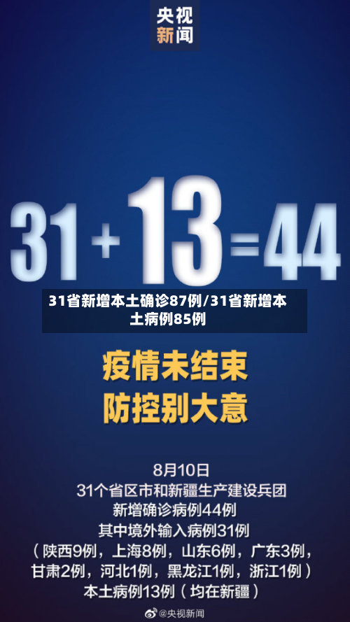 31省新增本土确诊87例/31省新增本土病例85例-第1张图片