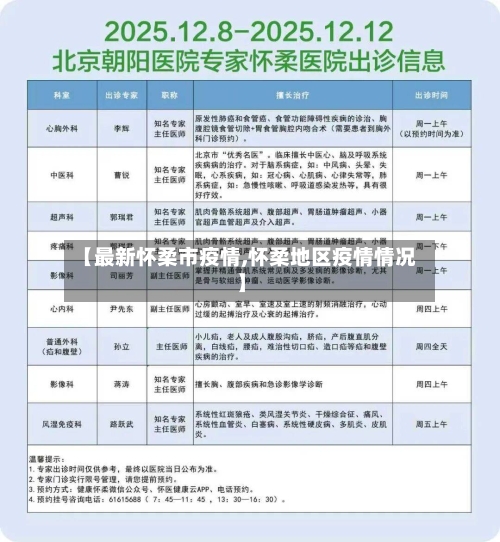 【最新怀柔市疫情,怀柔地区疫情情况】-第1张图片