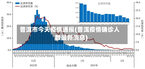 普洱市今天疫情通报(普洱疫情确诊人数最新消息)-第1张图片
