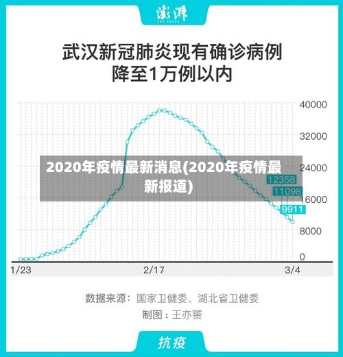 2020年疫情最新消息(2020年疫情最新报道)-第1张图片
