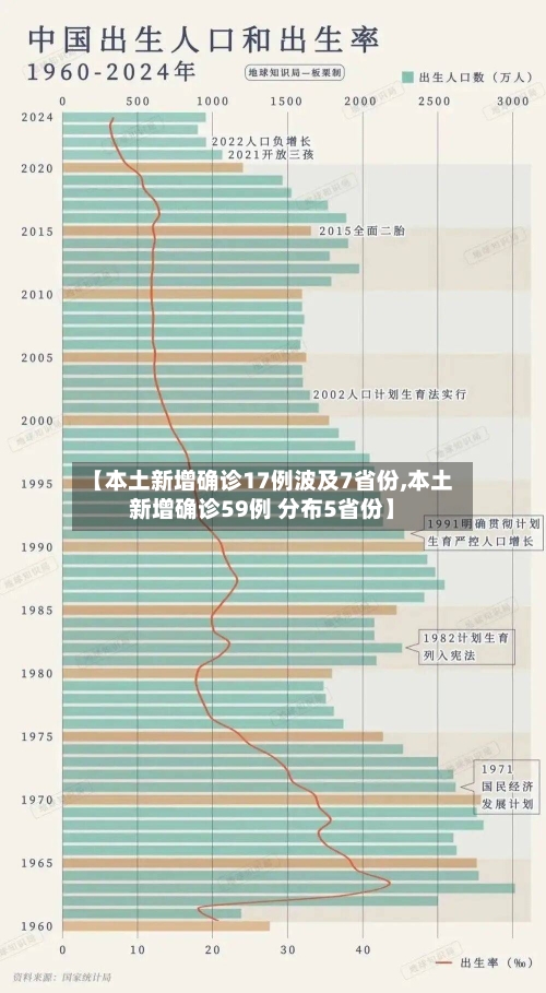 【本土新增确诊17例波及7省份,本土新增确诊59例 分布5省份】-第2张图片