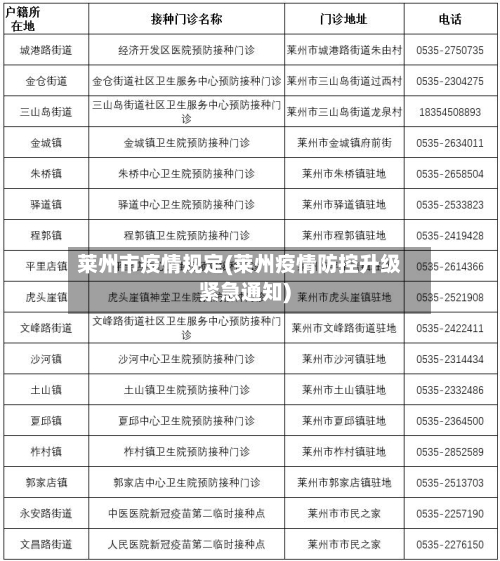 莱州市疫情规定(莱州疫情防控升级紧急通知)-第1张图片