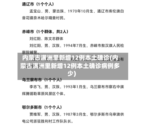 内蒙古满洲里新增12例本土确诊(内蒙古满洲里新增12例本土确诊病例多少)-第2张图片