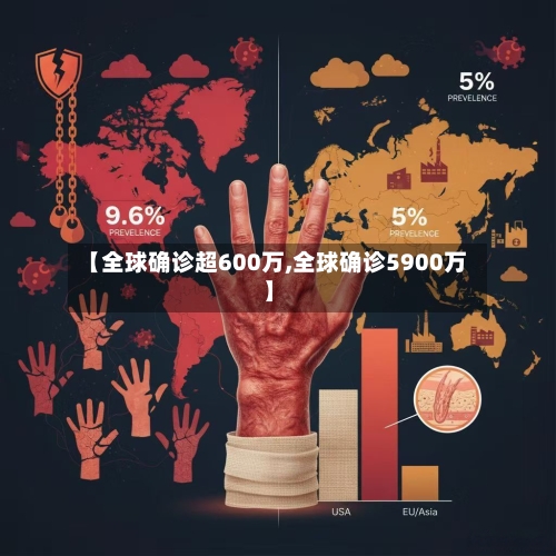 【全球确诊超600万,全球确诊5900万】-第1张图片