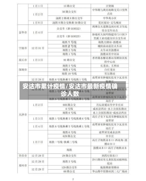 安达市累计疫情/安达市最新疫情确诊人数-第2张图片