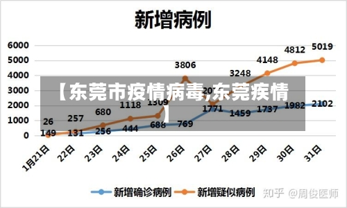 【东莞市疫情病毒,东莞疾情】-第1张图片