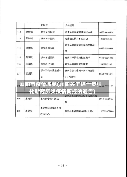 襄阳市疫情减免(襄阳关于进一步强化新冠肺炎疫情防控的通告)-第1张图片