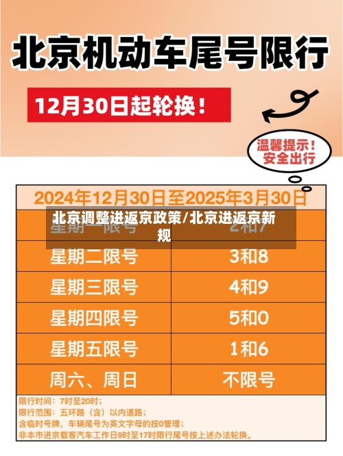 北京调整进返京政策/北京进返京新规-第1张图片
