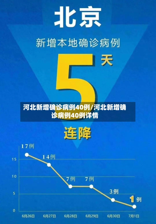 河北新增确诊病例40例/河北新增确诊病例40例详情-第1张图片