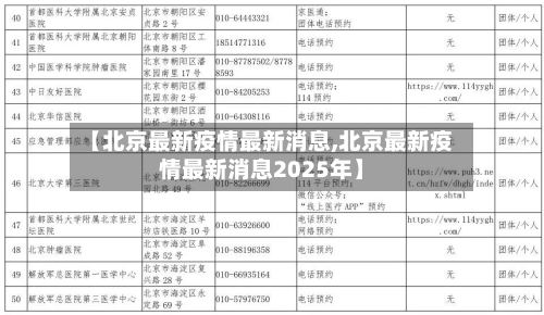 【北京最新疫情最新消息,北京最新疫情最新消息2025年】-第2张图片