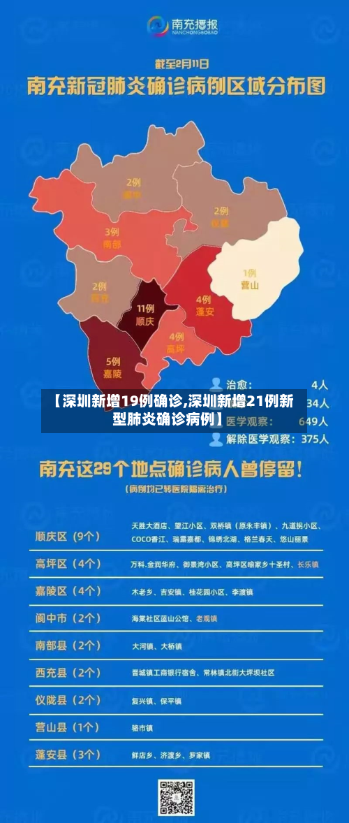 【深圳新增19例确诊,深圳新增21例新型肺炎确诊病例】-第2张图片