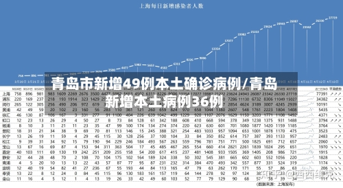青岛市新增49例本土确诊病例/青岛新增本土病例36例-第2张图片