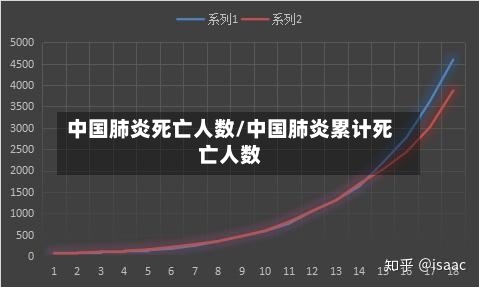 中国肺炎死亡人数/中国肺炎累计死亡人数-第1张图片