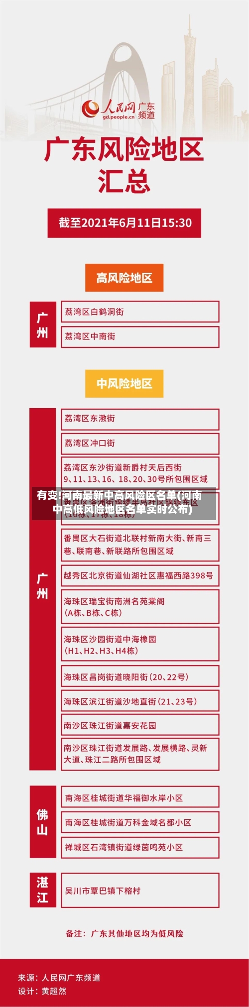 有变!河南最新中高风险区名单(河南中高低风险地区名单实时公布)-第1张图片