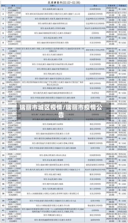 瑞丽市城区疫情/瑞丽市疫情公告-第1张图片