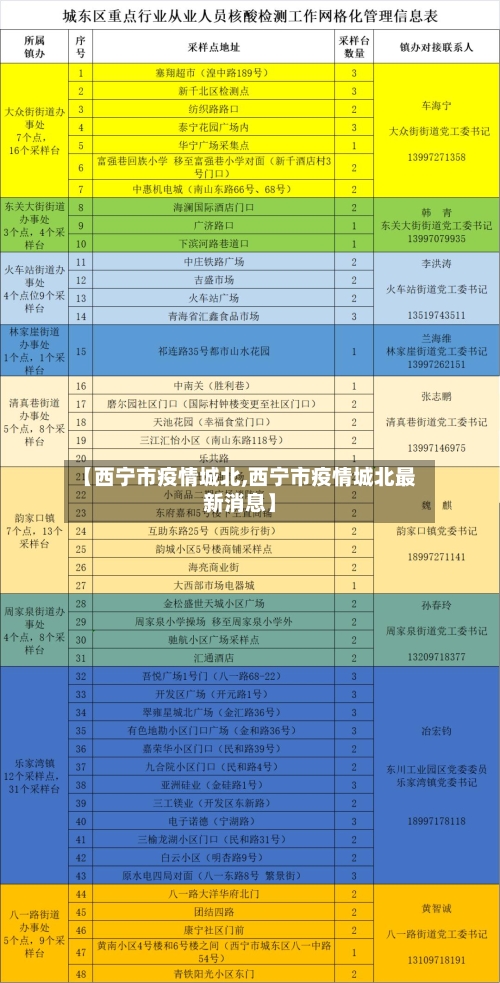 【西宁市疫情城北,西宁市疫情城北最新消息】-第1张图片