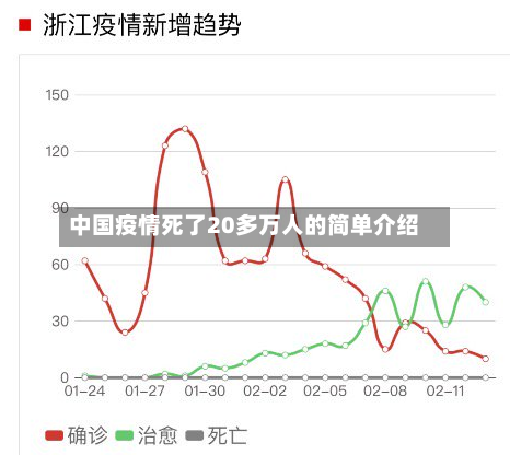 中国疫情死了20多万人的简单介绍-第2张图片