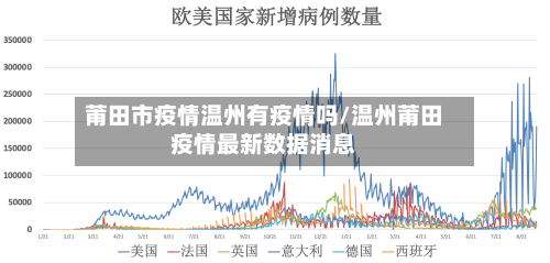 莆田市疫情温州有疫情吗/温州莆田疫情最新数据消息-第1张图片