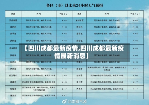 【四川成都最新疫情,四川成都最新疫情最新消息】-第1张图片