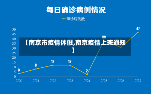 【南京市疫情休假,南京疫情上班通知】-第2张图片
