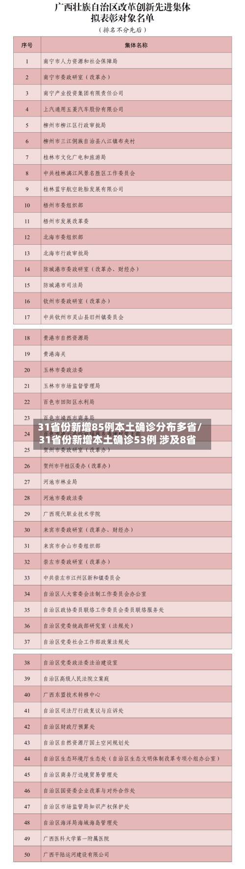 31省份新增85例本土确诊分布多省/31省份新增本土确诊53例 涉及8省-第2张图片