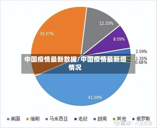 中国疫情最新数据/中国疫情最新增情况-第3张图片